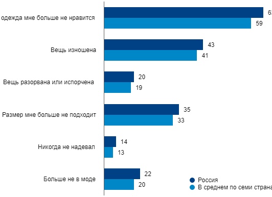 Почему мужчины покупают одежду в интернет-магазинах